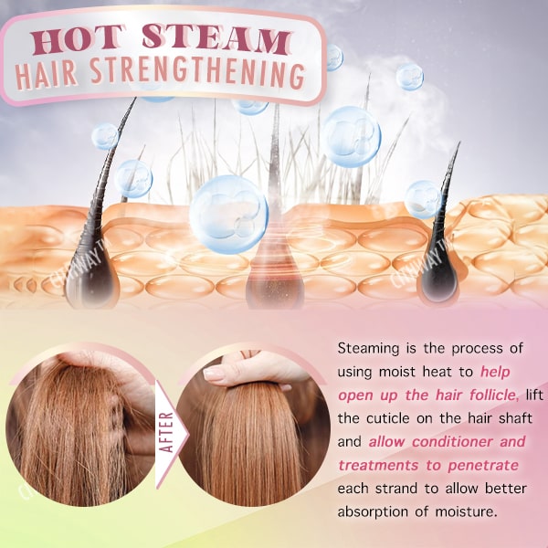 Cithway™ Quick-Drying Hair Blower Cap